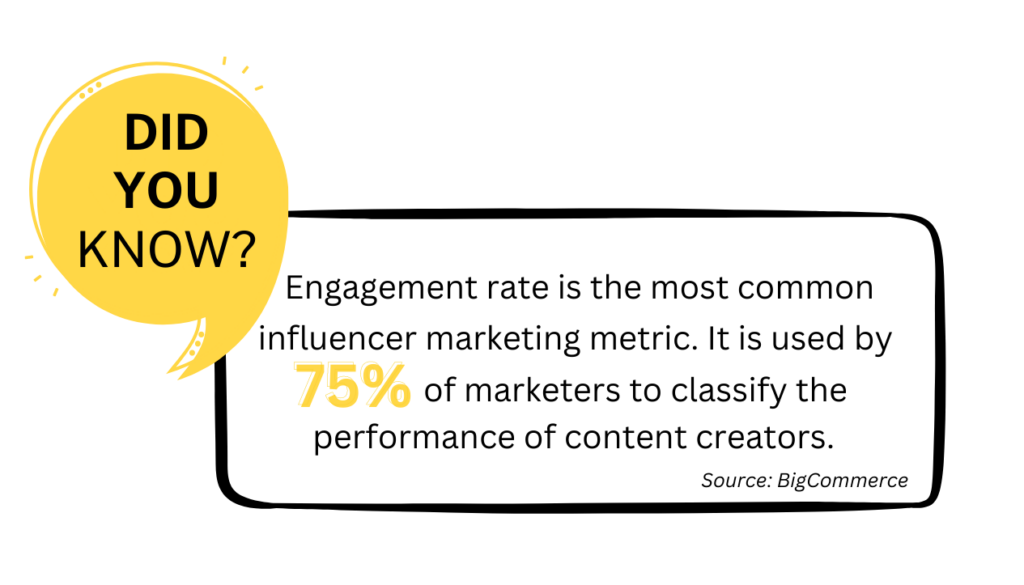 Engagement rate is the most common influencer marketing metric