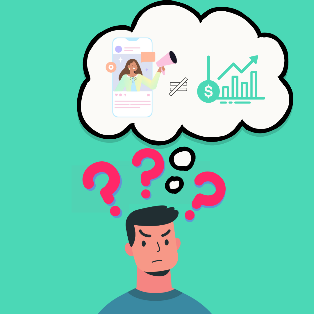How to calculate influencer ROI man thinking with question marks
